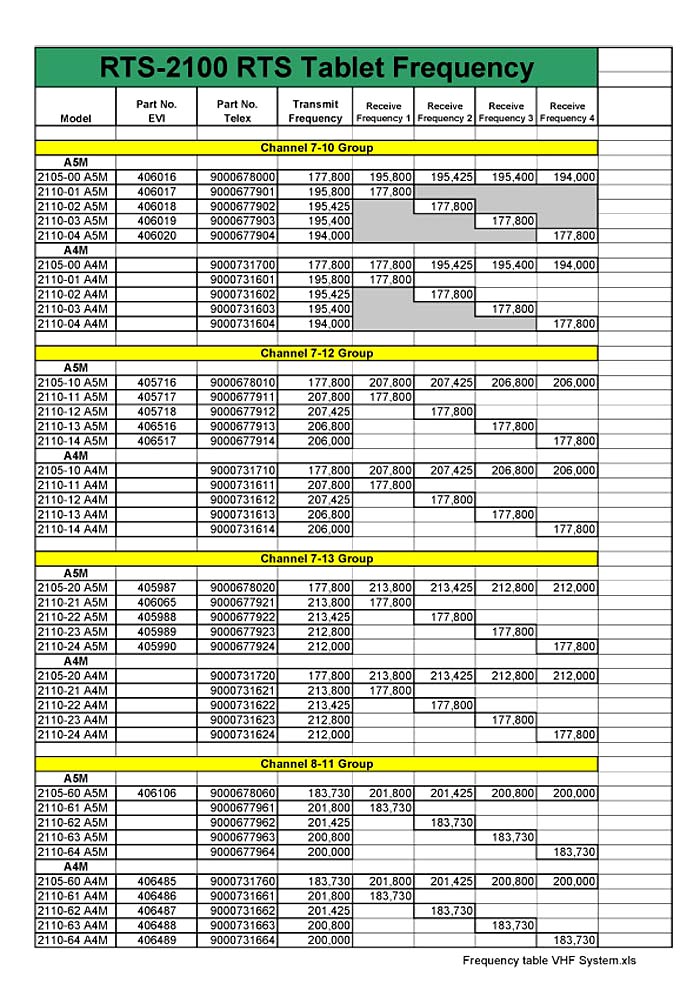 RTS 2100 FREQUENCY TABLE (01-05-2002)