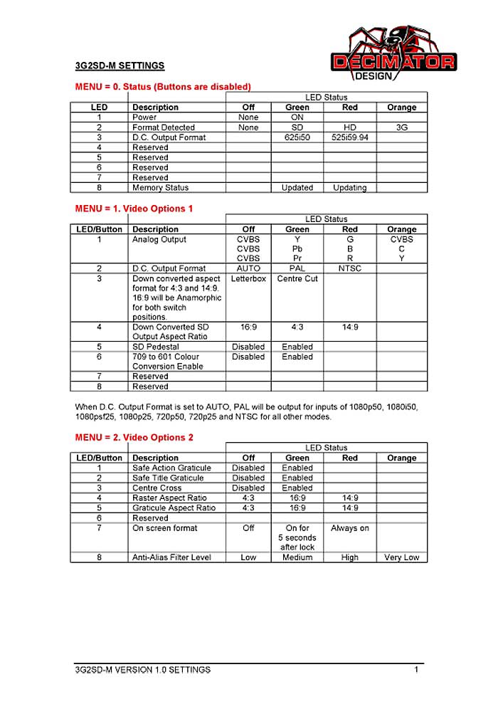 DECIMATOR 3G2SD-M SETTINGS (PDF)